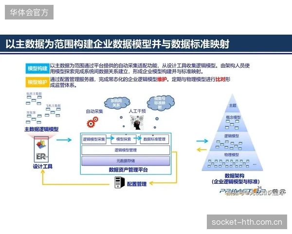 本季度调整期 产业链协作方构建数据共享联盟打破壁垒